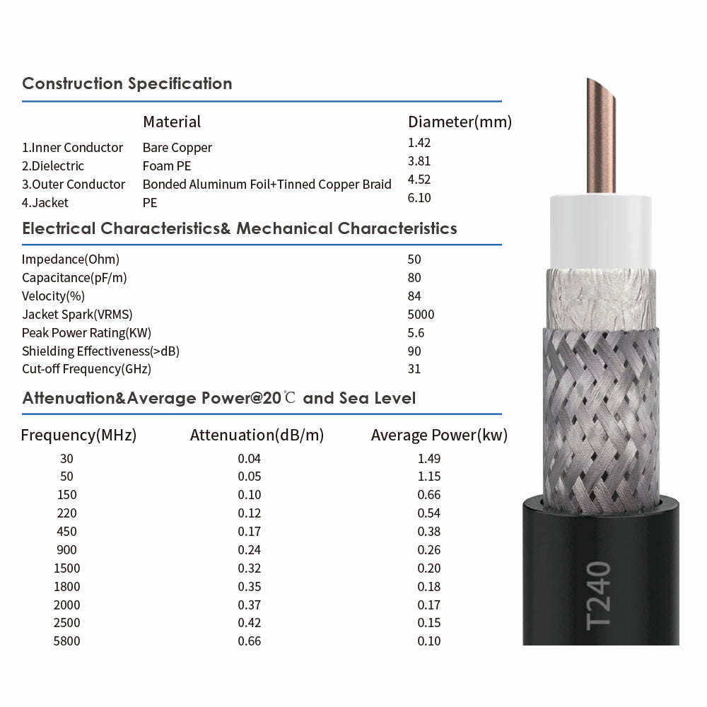 KASER 5G-Antenne, externes Panel Mimo N78, 3300–3800 MHz, Verstärkung bis zu 15 dBi, 10 m Kabel – V4