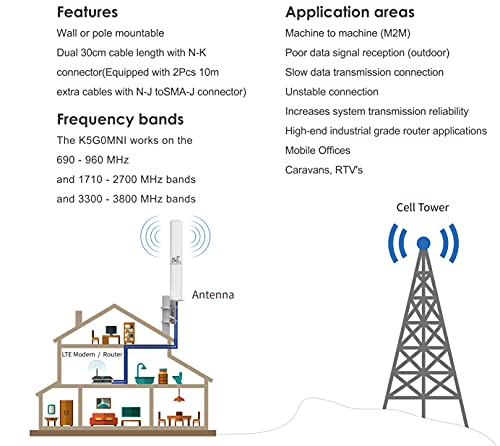KASER 5G 4G LTE Externe Antenne Mimo Omnidirektional 698-2700/3300-3800 MHz Verstärkung bis zu 12 dBi 10M Kabel
