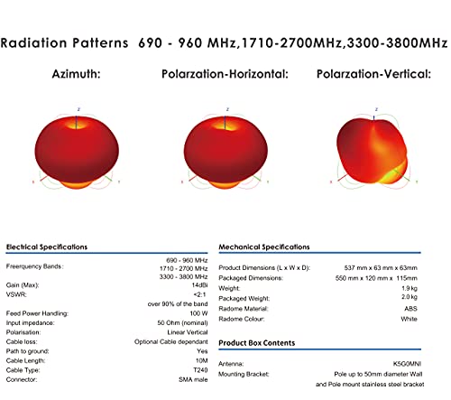 KASER 5G 4G LTE Externe Antenne Mimo Omnidirektional 698-2700/3300-3800 MHz Verstärkung bis zu 12 dBi 10M Kabel