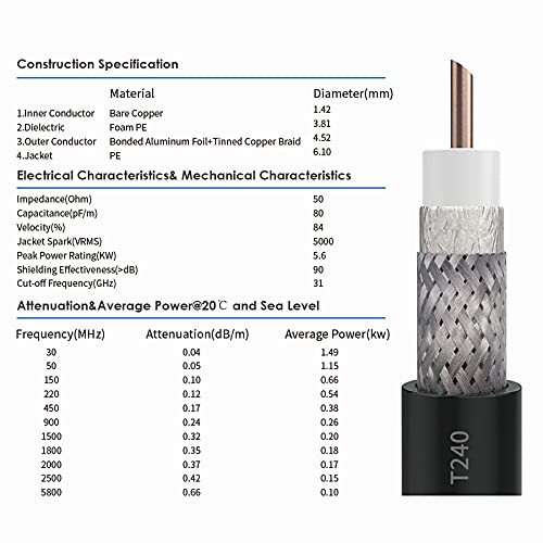 KASER 5G 4G LTE Externe Antenne Mimo Omnidirektional 698-2700/3300-3800 MHz Verstärkung bis zu 12 dBi 10M Kabel